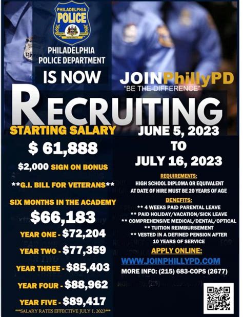philadelphia police hiring.